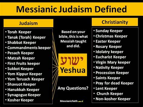 4 We see a shift in. . Messianic judaism vs orthodox judaism